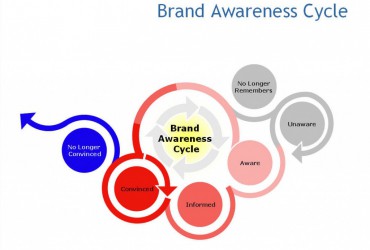 Brand_Awareness1-1024x769 Brand_Awareness1-1024x769