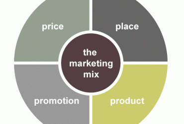 marketing-mix_en1png1