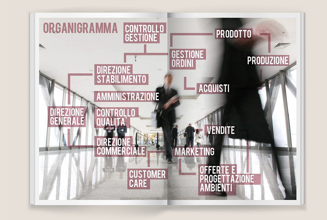 06-grafica-bilancio-sociale-padova