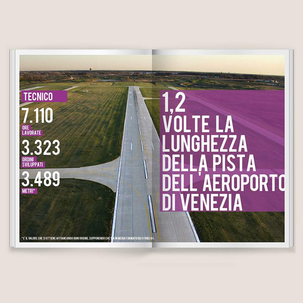 Grafica bilancio sociale