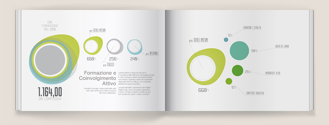 10_infografica_padova_DentalArt2010