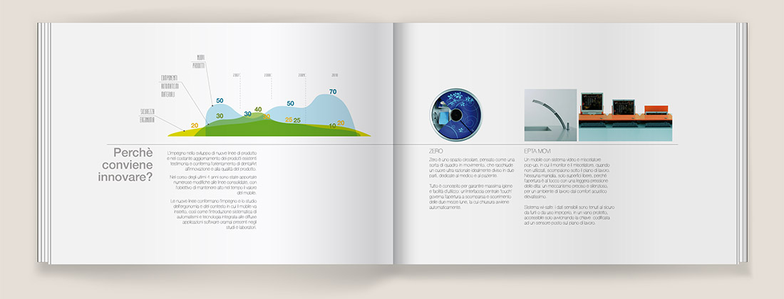 15_infografica_padova_DentalArt2010