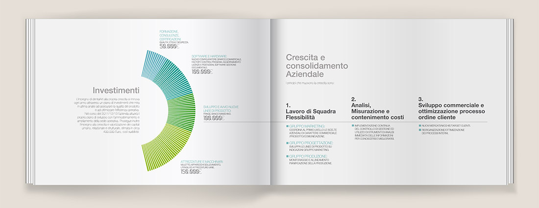 16_infografica_padova_DentalArt2010