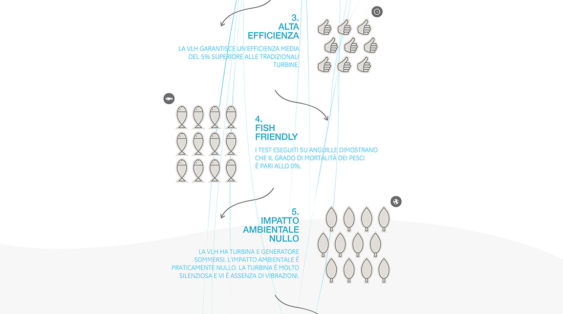 09-comunicazione-aziendale-settore-energetico-Vlh-padova