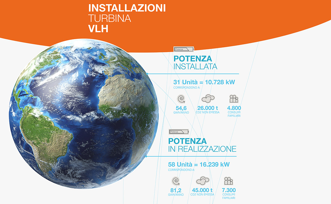 13-comunicazione-aziendale-settore-energetico-Vlh-padova