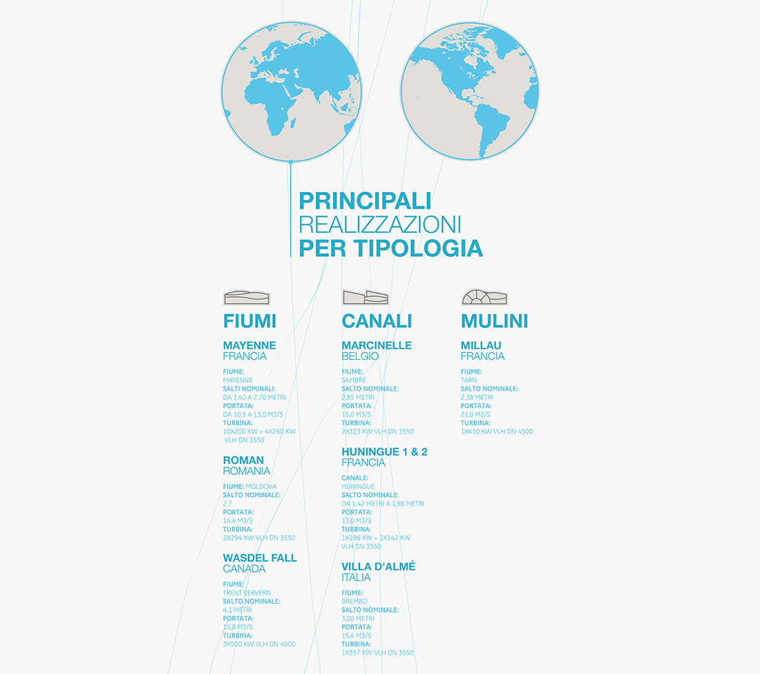 14-comunicazione-aziendale-settore-energetico-Vlh-padova